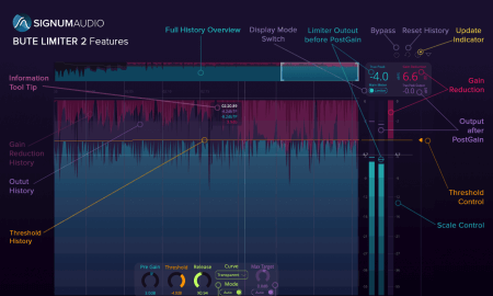 Signum Audio Bute Limiter 2 (Stereo/Surround) v2.0.0 WiN